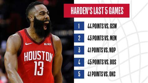 james harden game stats|james harden turnovers per game.